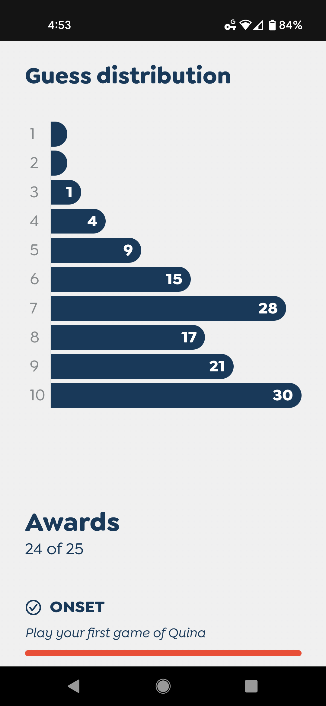 A bar chart of guesses per game in Quina, shown on a mobile device