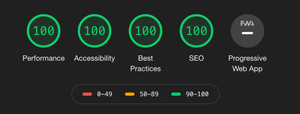 The mobile results for this site's homepage in a Lighthouse test, with perfect 100 scores in performance, accessibility, best practices and SEO.