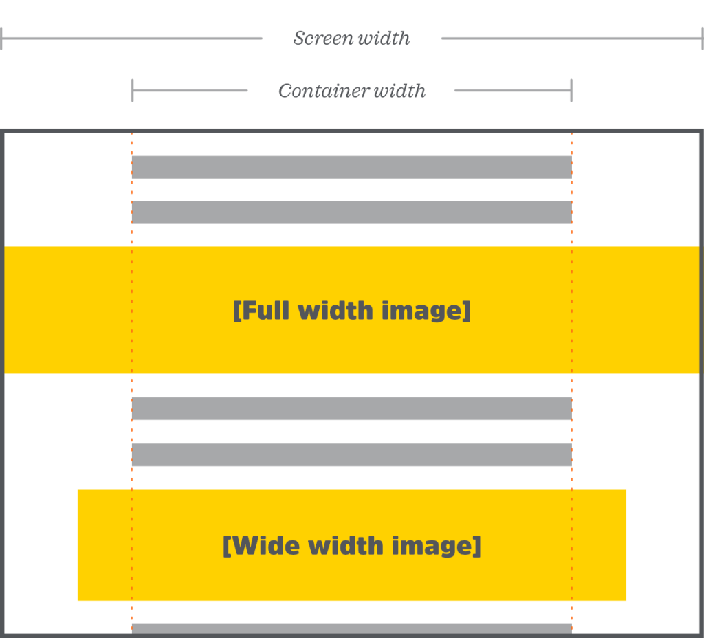 Most of the content is constrained to a fixed-width container, but wide-width and full-width elements may expand outside that container's boundaries.