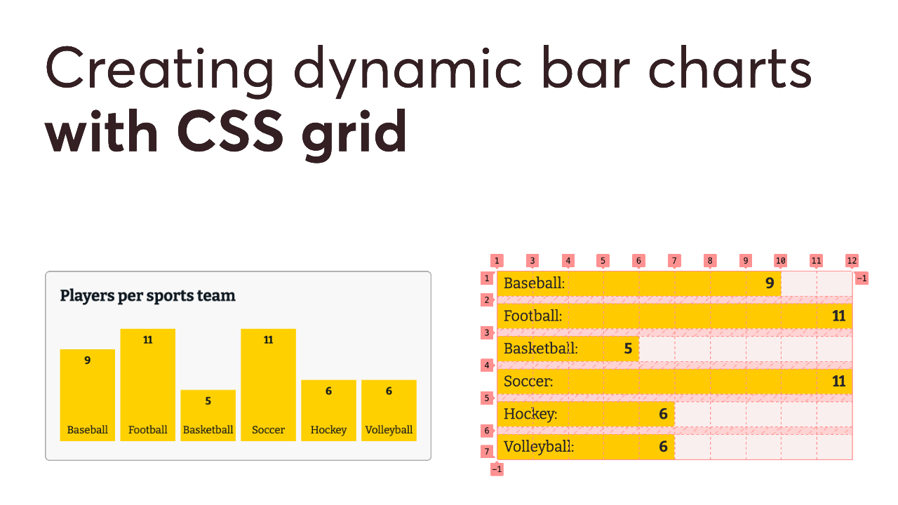 Creating dynamic bar charts with CSS grid - Josh Collinsworth blog