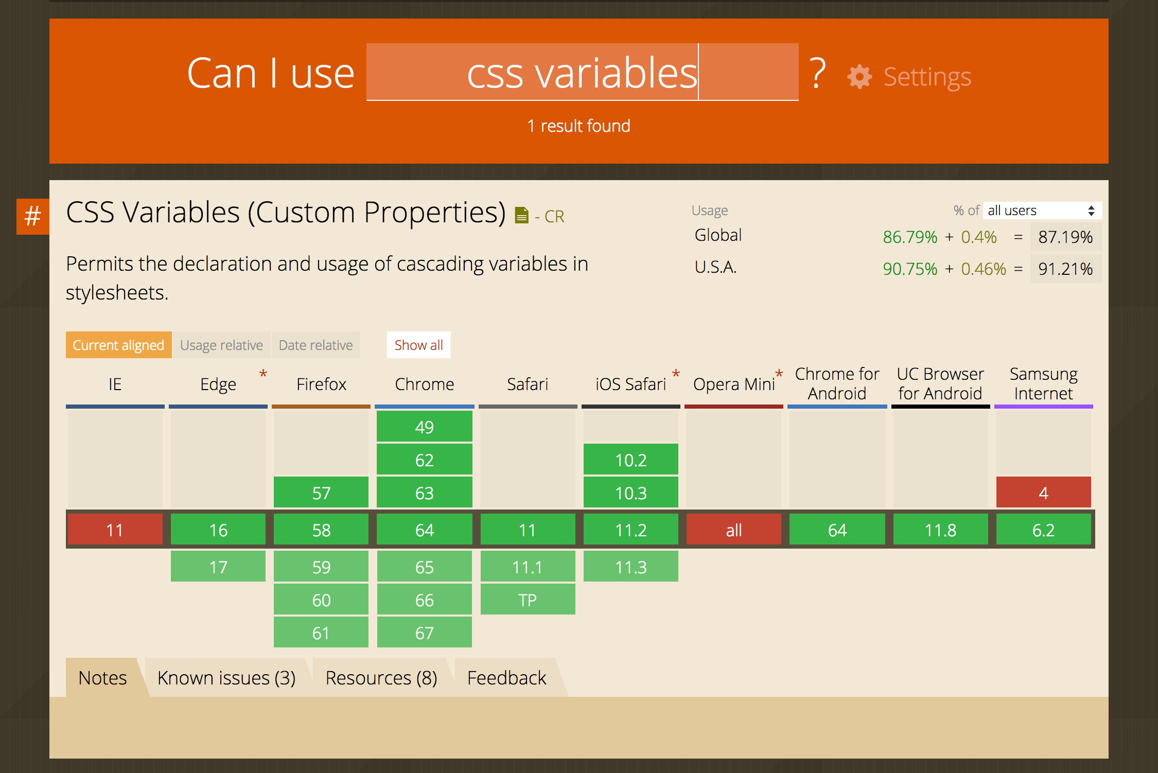 CanIUse.com screenshot showing global support for custom CSS properties (CSS variables) at around 90%