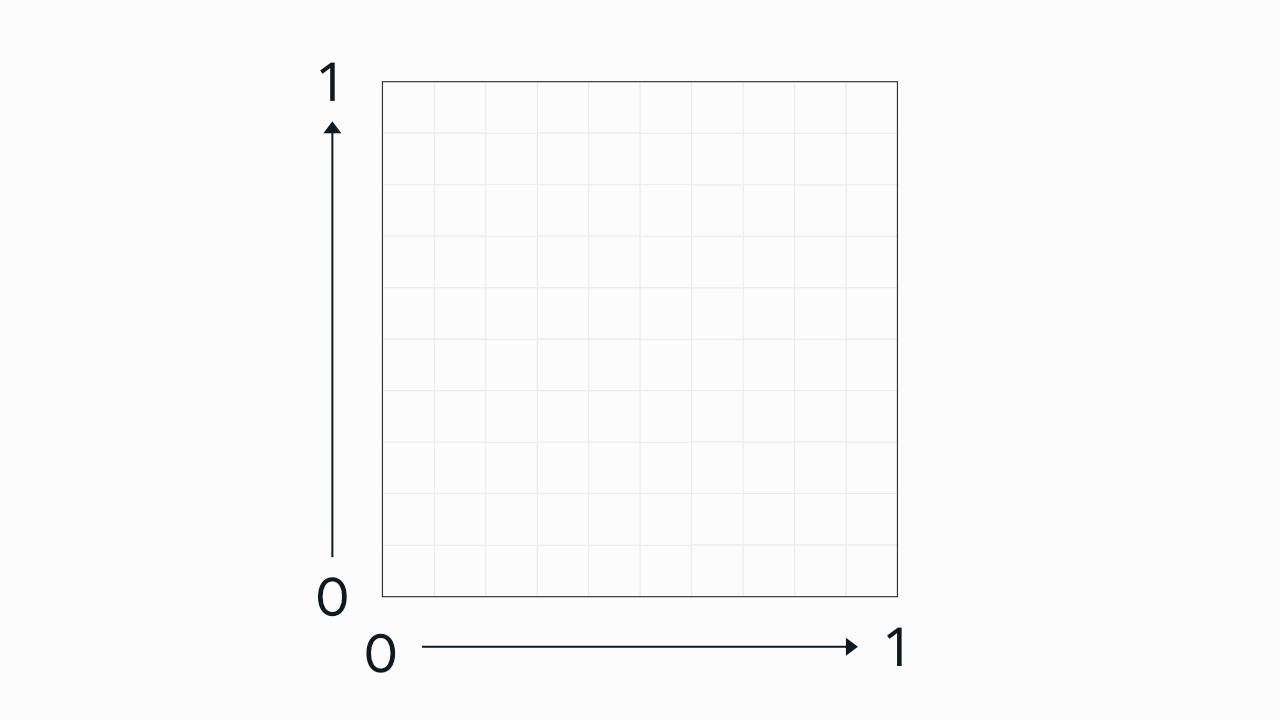 A graph illustrating the previous paragraph