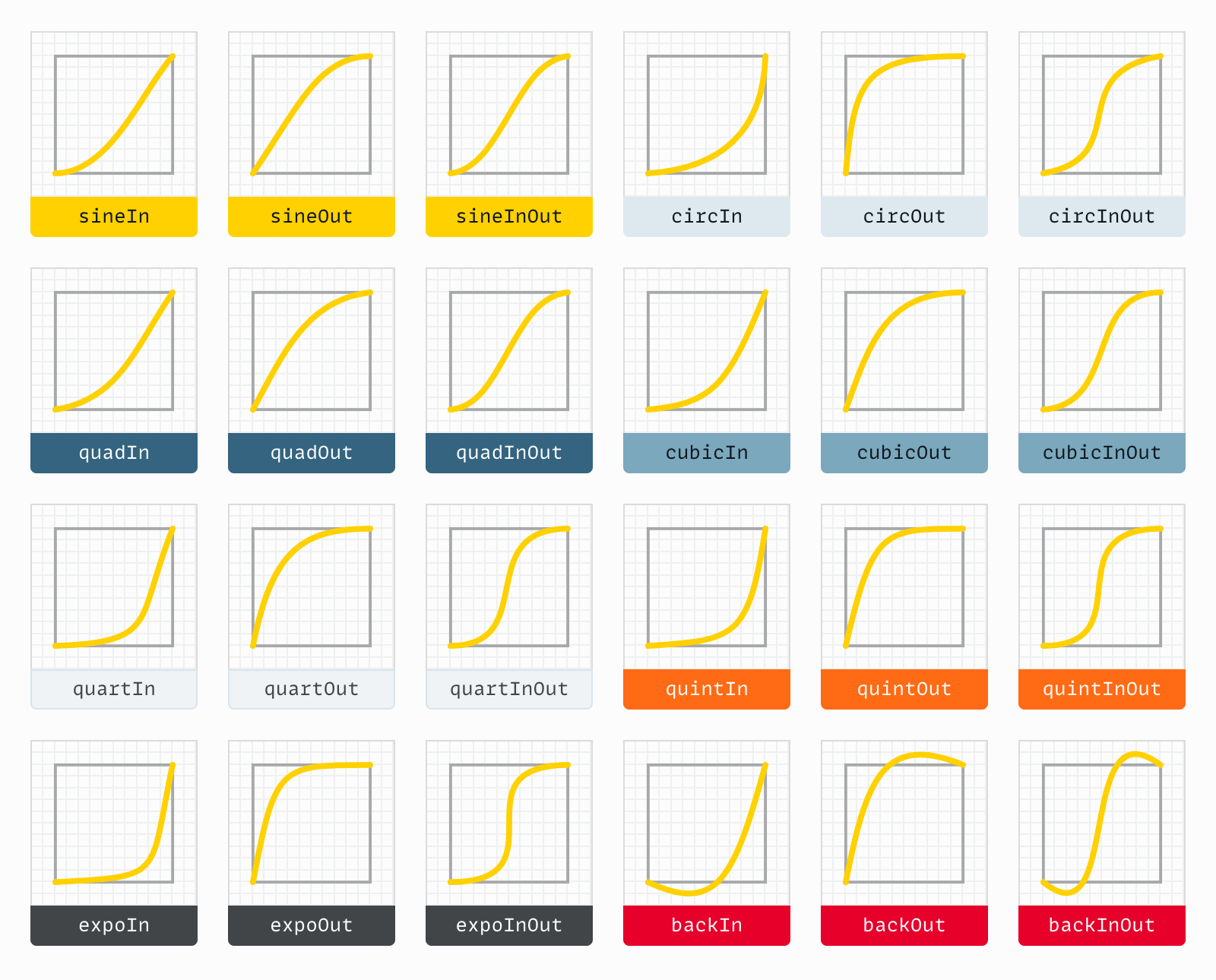 All Types Of Graph Curves