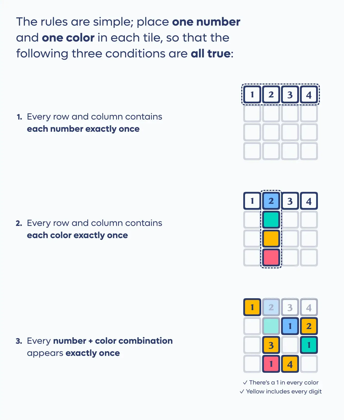 The Tupo rules page, visually explaining the rules of the game as described here.